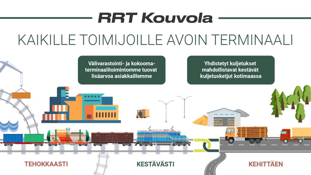 RRT Kouvolan strategia. RRT Kouvola on kaikille toimijoille avoin terminaali. Välivarastointi- ja kookoomaterminaalitoimintomme tuovat lisäarvoa asiakkaillemme. Yhdistetyt kuljetukset mahdollistavat kestävät kuljetusketjut kotimaassa. Toimintamme arvot ovat tehokkaasti, kestävästi ja kehittäen.